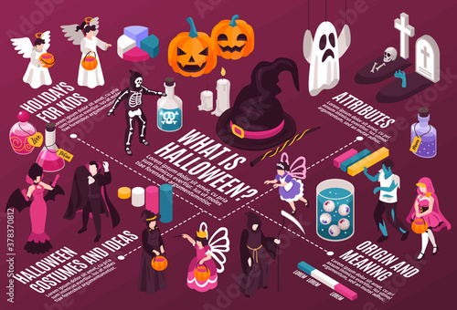 Halloween Isometric Flowchart Composition
