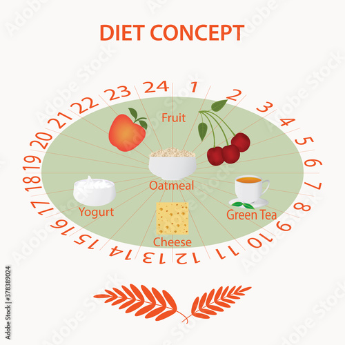 Diet food - yogurt, porridge, cheese, cup of tea, apple, cherry - vector. Intermittent fasting.