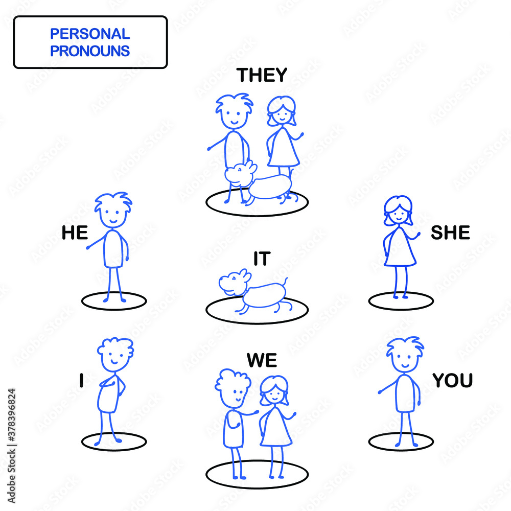 Personal Pronouns English Grammar Learning Stick Man Vector 