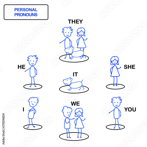 personal pronouns English grammar learning stick man vector illustration