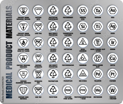 Full vector set of material icons for medical devices, equipment, product package. International medicine packaging standards ISO, ANSI, AAMI, FDA with warning information photo