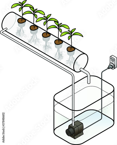 Diagram of an NFT nutrient film technique hydroponics setup. photo