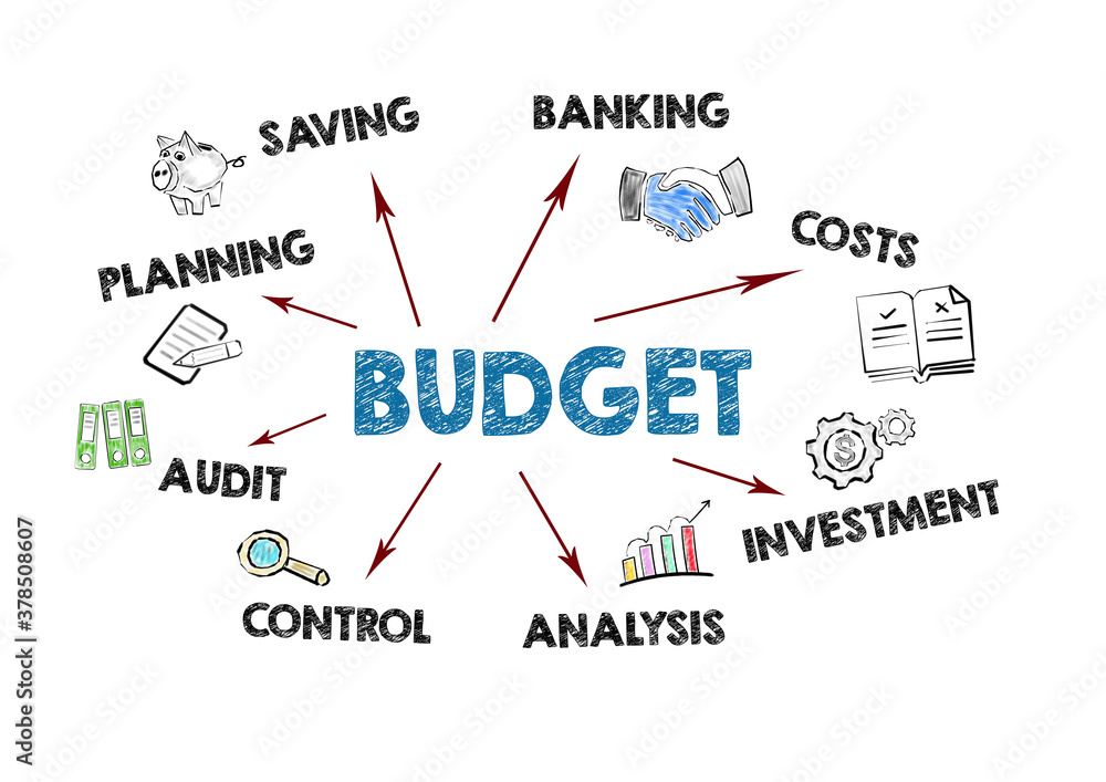 BUDGET. PLANNING, SAVING, INVESTMENT and CONTROL concept. Chart with keywords and icons
