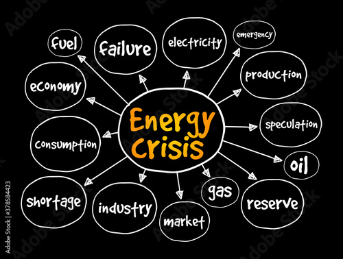Energy crisis mind map, concept for presentations and reports
