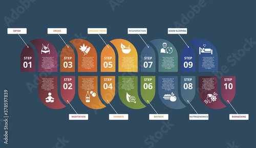 Infographic Biohacking template. Icons in different colors. Include Detox, Meditation, Drugs, Hydrate and others.