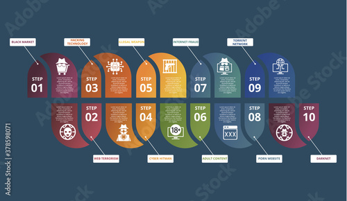 Infographic Banned Internet template. Icons in different colors. Include Black Market, Web Terrorism, Hacking Technology, Cyber Hitman and others.