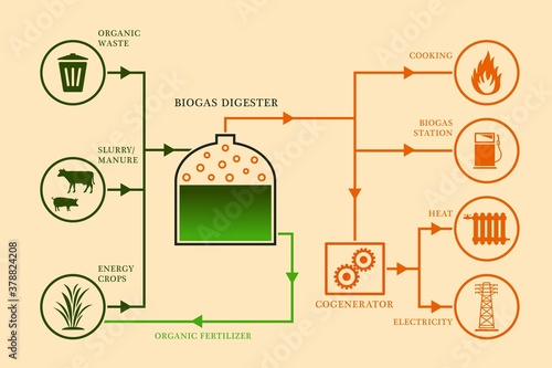 Biogas diagram