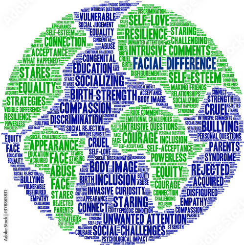 Facial Difference Word Cloud on a white background. 