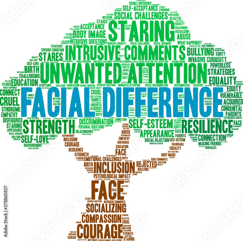 Facial Difference Word Cloud on a white background. 