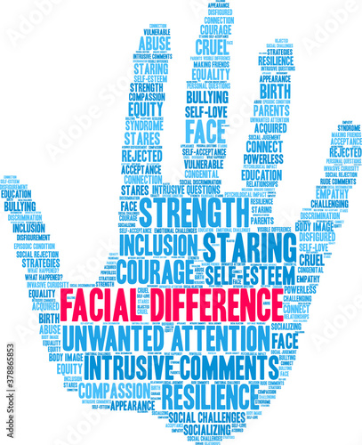 Facial Difference Word Cloud on a white background. 