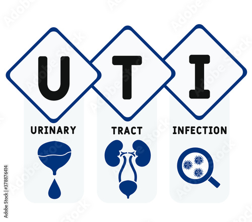UTI -  urinary tract infection acronym, medical concept background. vector illustration concept with keywords and icons. lettering illustration with icons for web banner, flyer, landing page