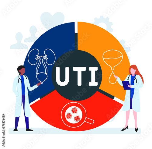 Flat design with people. UTI -  urinary tract infection acronym, medical concept. Vector illustration for website banner, marketing materials, business presentation, online advertising