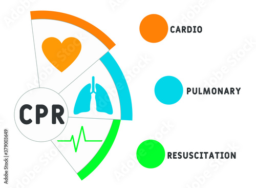 CPR  - Cardiopulmonary Resuscitation. acronym, medical concept background. vector illustration concept with keywords and icons. lettering illustration with icons for web banner, flyer, landing page 
