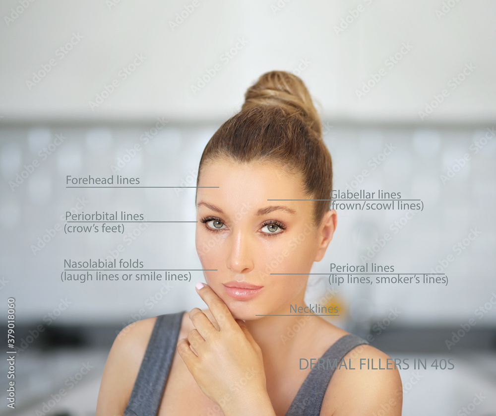 dermal filler treatments .Hyaluronic acid injections for specific areas