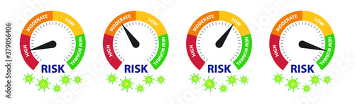 COVID-19 Risk Level meter vector.