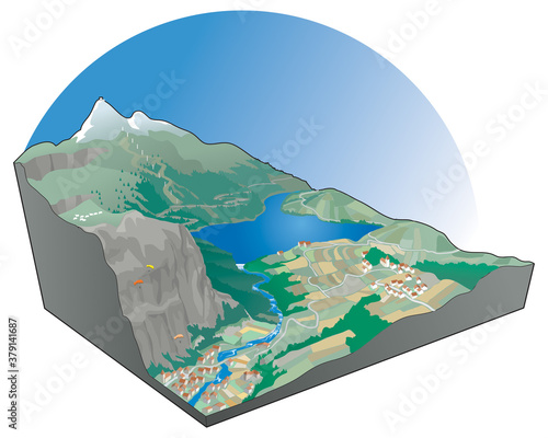Les paysages de montagne