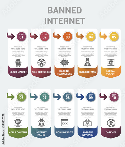 Infographic Banned Internet template. Icons in different colors. Include Black Market, Web Terrorism, Hacking Technology, Cyber Hitman and others.