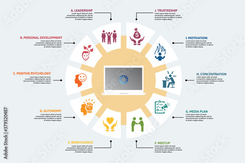Infographic Business Management template. Icons in different colors. Include Leadership, Personal Development, Positive Psychology, Autonomy and others.
