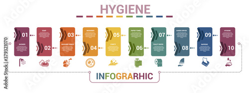 Infographic Hygiene template. Icons in different colors. Include Shower, Soap, Washing Hands, Microbes and others.