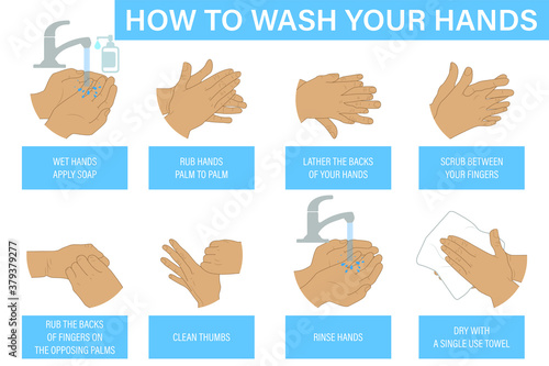 How to wash your hands step-by-step instructions and guide. Vector illustrations of hand washing with soap on palms, fingers, nails, back, thumbs and wrists. Wash, dry your hands, and clean your hands