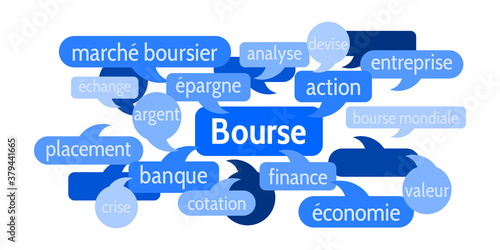 Nuage de Mots Bourse v8