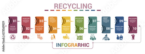 Infographic Recycling template. Icons in different colors. Include Recycling, Trash Container, Burnable Trash, Oversized Garbage and others.