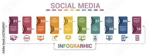 Infographic Social Media template. Icons in different colors. Include Like, Audience, Boosted Post, Feed and others.