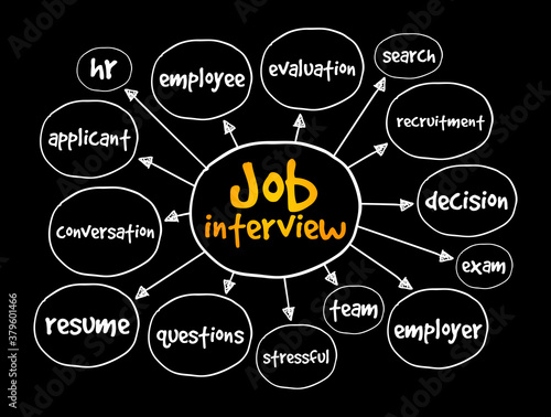 Job interview mind map, business concept for presentations and reports