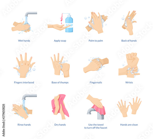 Medical instruction stages proper care of hands washing, preventive maintenance of bacteria, virus. Hand washing, disinfection, sanitary hygiene, prevention Covid-19 virus coronavirus