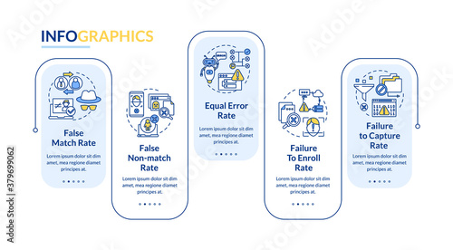 Biometric system performance analysis vector infographic template. Invalid info presentation design elements. Data visualization with 5 steps. Process timeline chart. Workflow layout with linear icons