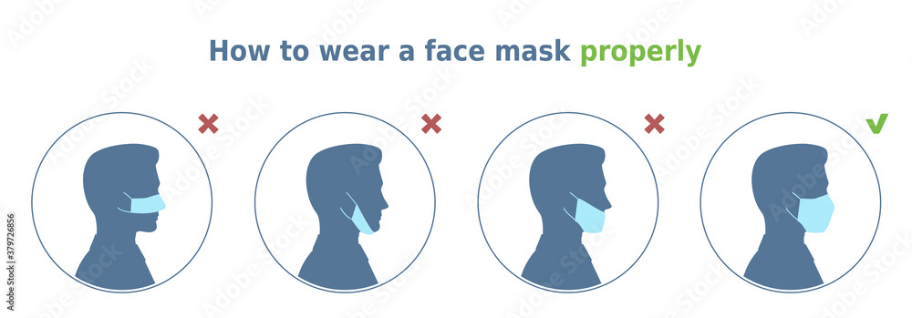 Vector illustration 'How to wear a face mask properly'. 4 circle icons ...