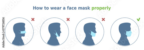 Vector illustration 'How to wear a face mask properly'. 4 circle icons set. Man demonstrates correct way and common mistakes of face mask wearing. Instruction for health posters and banners.