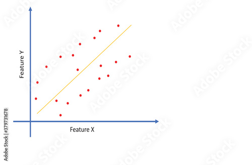 Example of uncorrelated data. Non correlated data.
