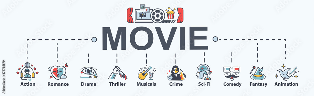 Kinds of Movie banner web icon for cinema entertainment, Action, Romance,  Drama, Thriller, Crime, Sci-fi, Comedy, Fantasy and Animation. Minimal flat  cartoon vector infographic. Stock Vector | Adobe Stock