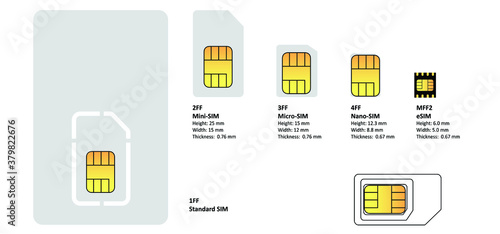 Blank mobile gsm sim card, prepaid phone cell card Funny vector mobile cellular icons Chip gsm smart phone sime for mobile gps data telephone cloud Internet speed wifi eSIM 3g, 4g or 5g communication