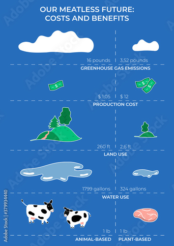 Graph of greenhouse gas formation.