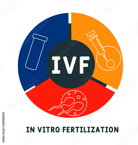 IVF - In Vitro Fertilization acronym, medical concept background. vector illustration concept with keywords and icons. lettering illustration with icons for web banner, flyer, landing page