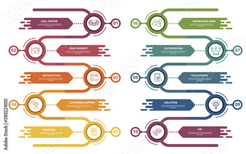 Infographic Customer Service template. Icons in different colors. Include Ivr, Solution, Touchpoint, Outsourcing and others.
