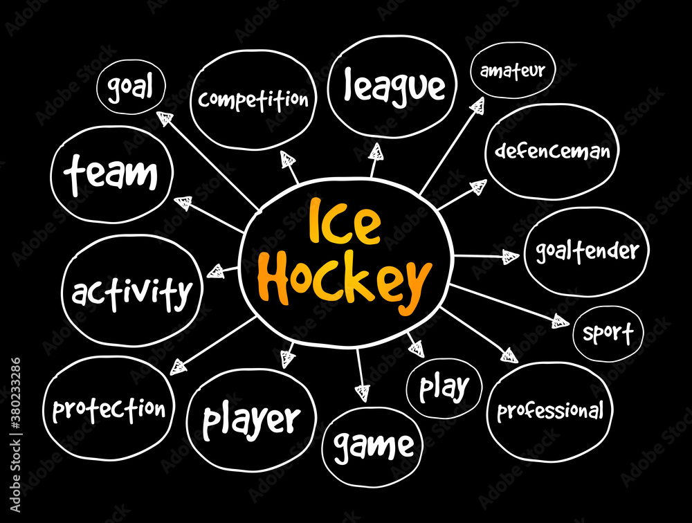 Ice hockey mind map, sport concept for presentations and reports Ice hockey mind map, sport concept for presentations and reports