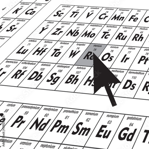 Periodic table of elements