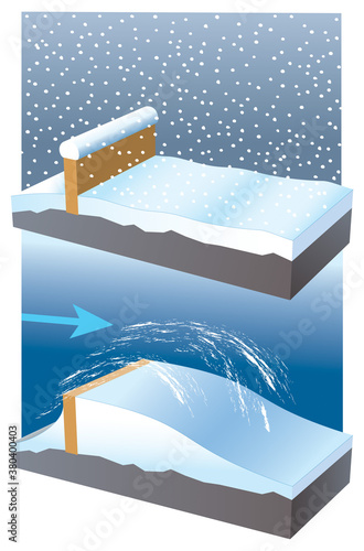 Avalanches - Formation d’une congère
