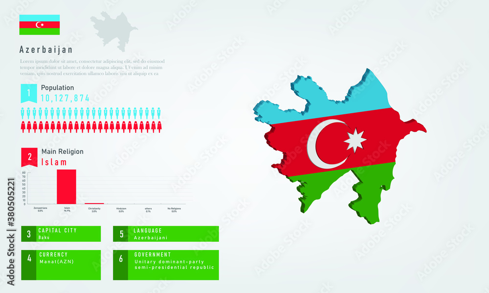 Infographic of Azerbaijan map there is flag and population, religion