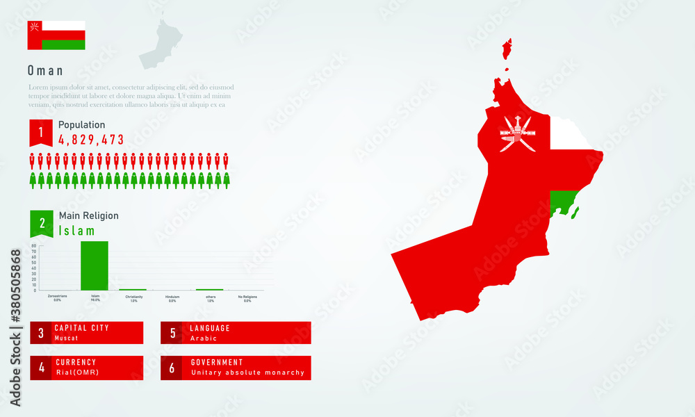 Infographic of Oman map there is flag and population, religion chart