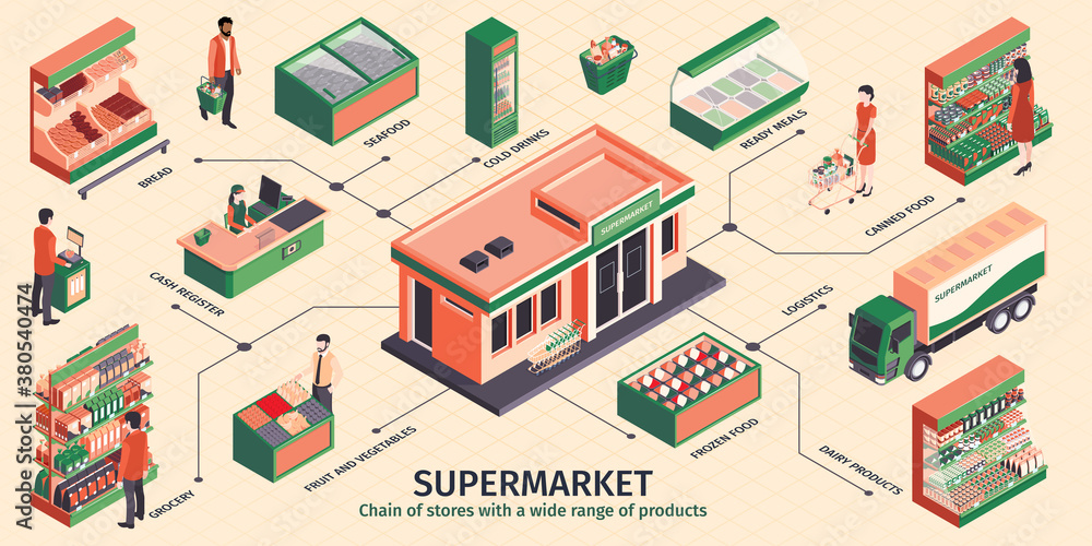 Isometric Supermarket Flowchart Infographics Isometric Supermarket Flowchart Infographics