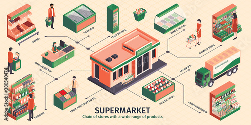 Isometric Supermarket Flowchart Infographics