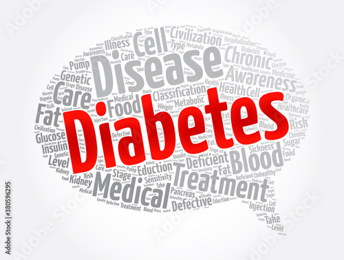 Diabetes message bubble word cloud collage, health concept background