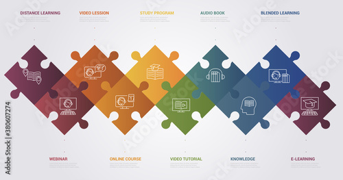 Infographic E-Learning template. Icons in different colors. Include Distance Learning, E-Learning, Blended Learning, Knowledge and others.