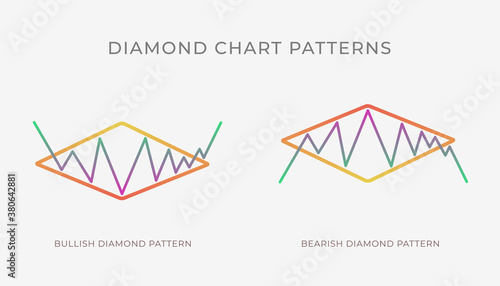 Diamond chart pattern formation - bullish or bearish technical analysis reversal or continuation trend figure. Vector stock, cryptocurrency graph, forex analytics, trading market price breakouts icon