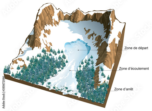 Avalanches - Départ, écoulement, dépôt
 photo