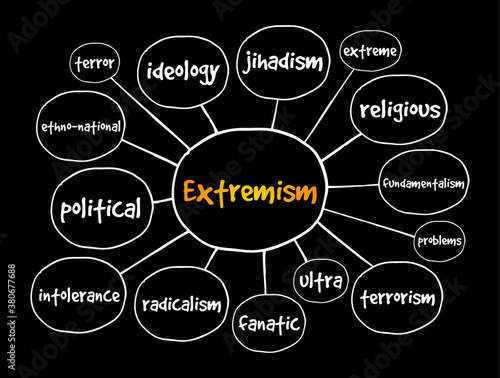 Extremism mind map, concept for presentations and reports